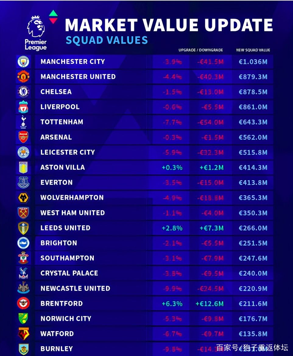 关于转折点!山东男篮官宣签约,英超今晨攻防权衡,球迷炸锅,数据趋势出现新变化的信息 关于转折点!山东男篮官宣签约,英超今晨攻防权衡,球迷炸锅,数据趋势出现新变化的信息