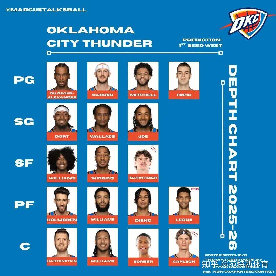 洛杉矶湖人对俄克拉荷马雷霆